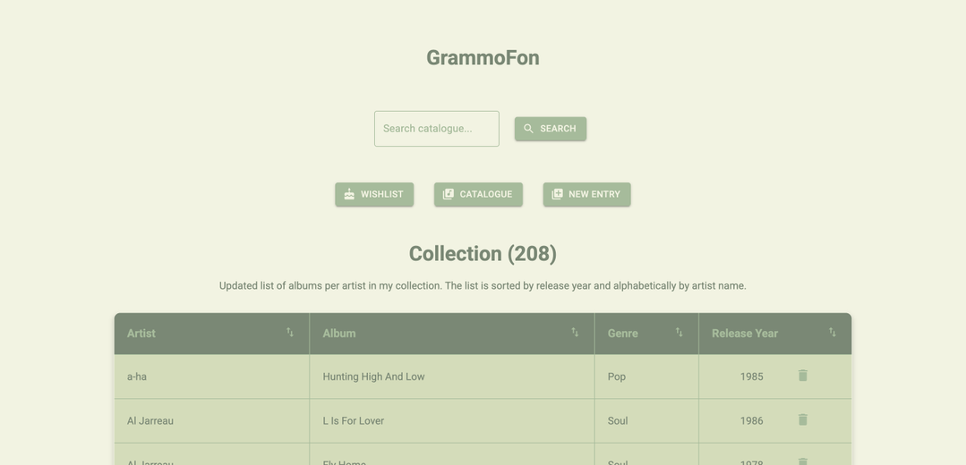 Grammofon collection page